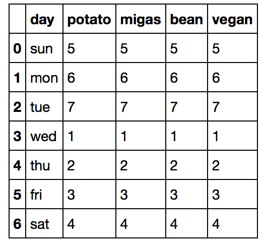 taco_data_avs